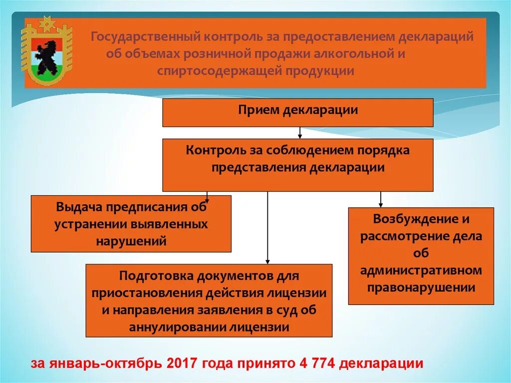 Государственный алкогольный надзор