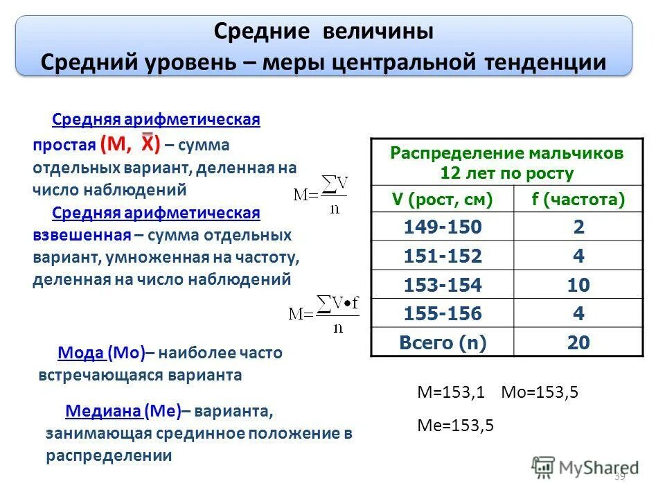 Показатели данных. Показатели данных