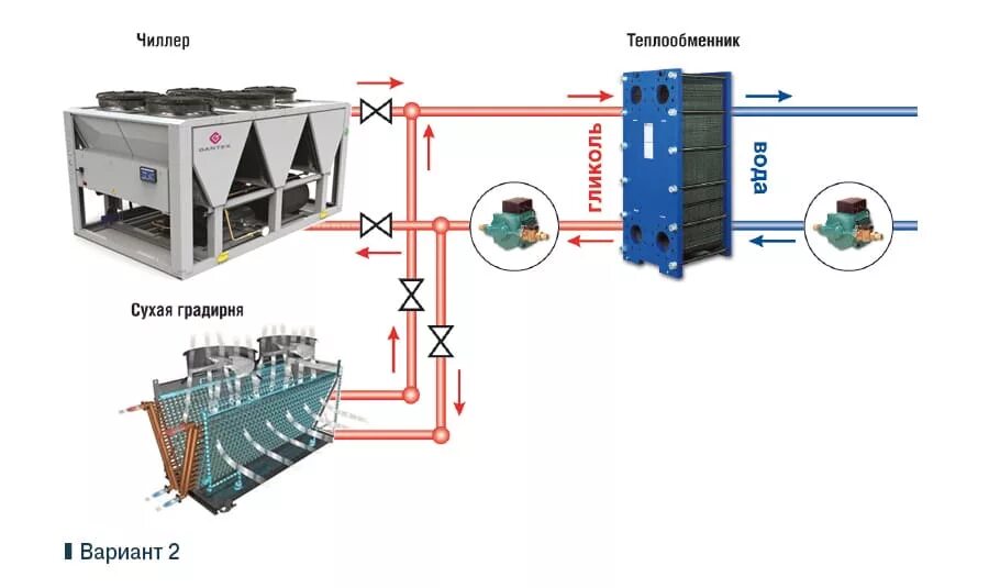 Как работает охладитель. Чиллер с теплообменником схема. Схема чиллер драйкулер. Чиллер драйкулер теплообменник схема. Чиллер с выносным конденсатором схема.