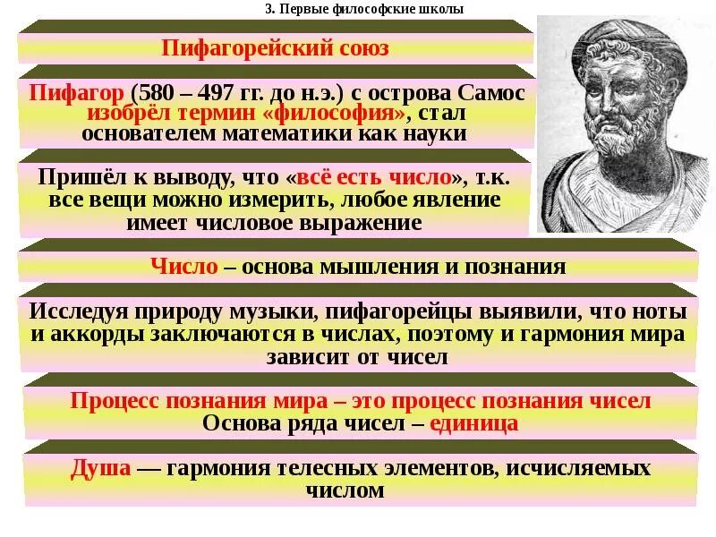 Школа Пифагора философия представители. Представители пифагорейской философской школы. Пифагорейская школа философии представители. Античной философии пифагорейская школа. Первые философские идеи