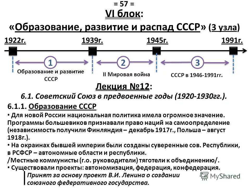 Образование и распад. Образование и распад. Распад ссср и создание снг. Образование и распад. Распад империи и образование новых государств революция в германии.