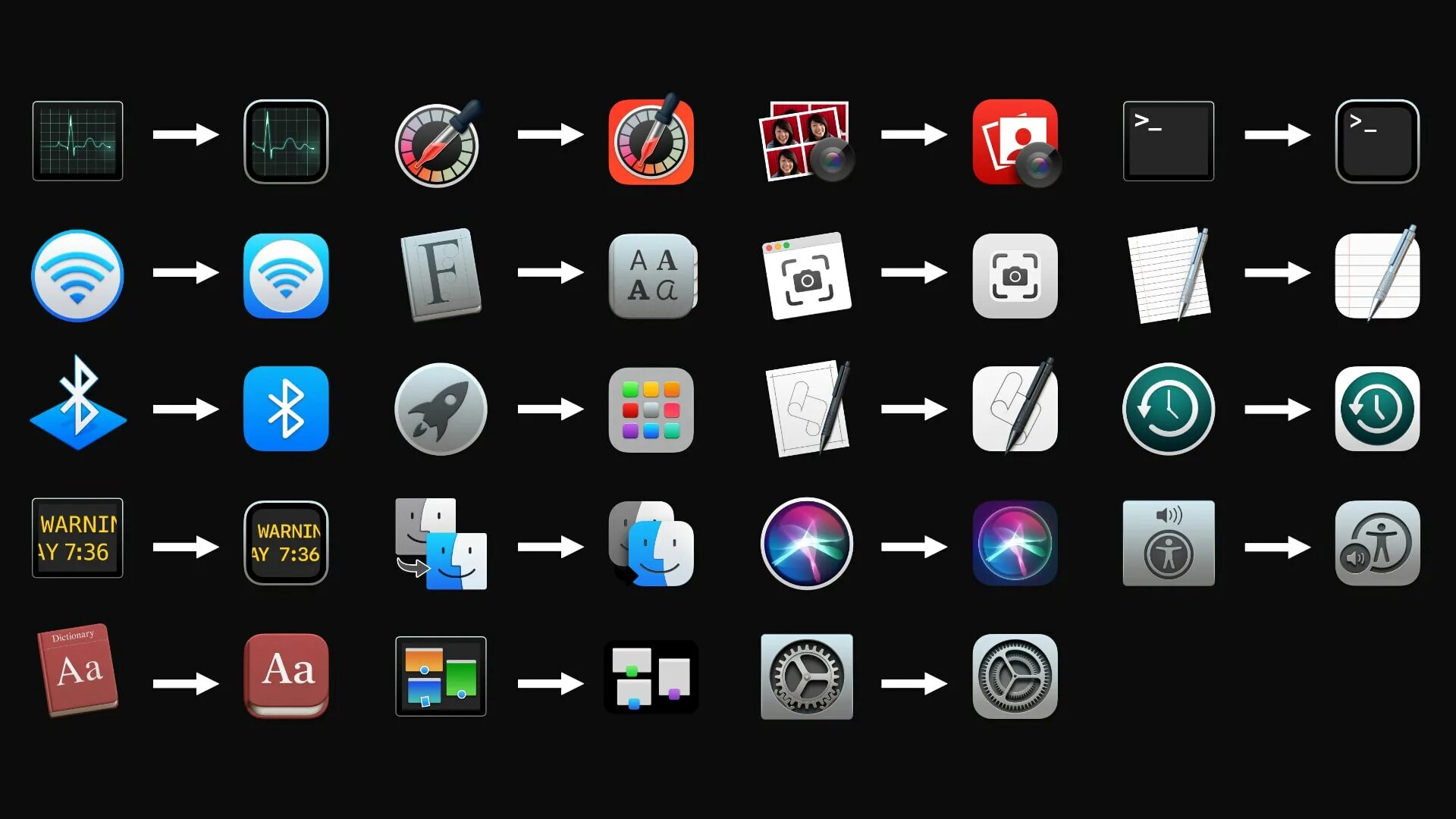 Os icon pack. Иконки Mac os big sur. Mac os 11 big sur иконки. Launchpad Mac os big sur. Иконка Launchpad Mac os.