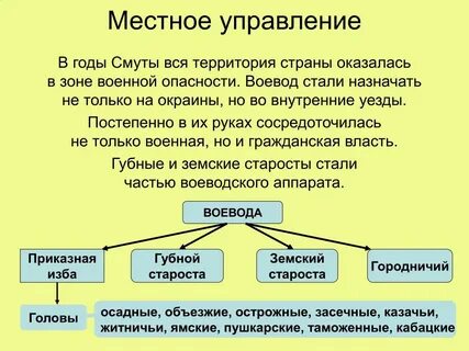Функции уездов