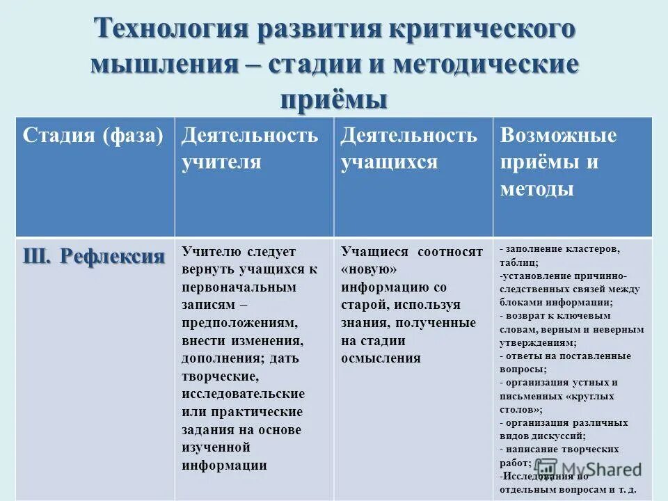 Методы и приемы формирования зкр. Логические приёмы формирования. Перечислите приемы формирования. Приемы формирования понятий логика. Перечислите приемы формирования.