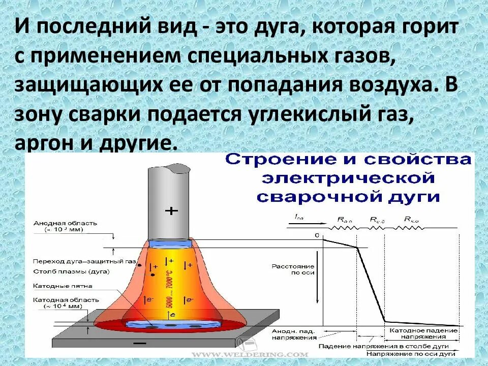 Динамическая вах дуги переменного тока. Вольтамперная характеристика электрической дуги. Характеристика электрической дуги. Вах дугового разряда. Вольт амперная характеристика дуги.