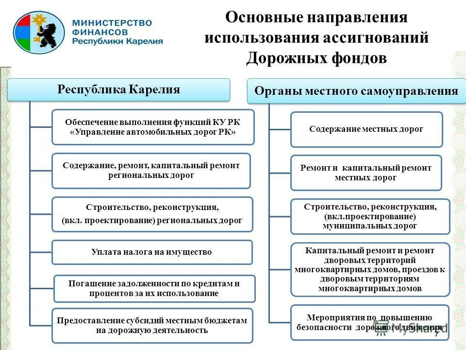 фку упрдор кола. управтодор рк. виктор рассыпнов петрозаводск биография. управление автомобильных дорог. формирование дорожного фонда презентация.