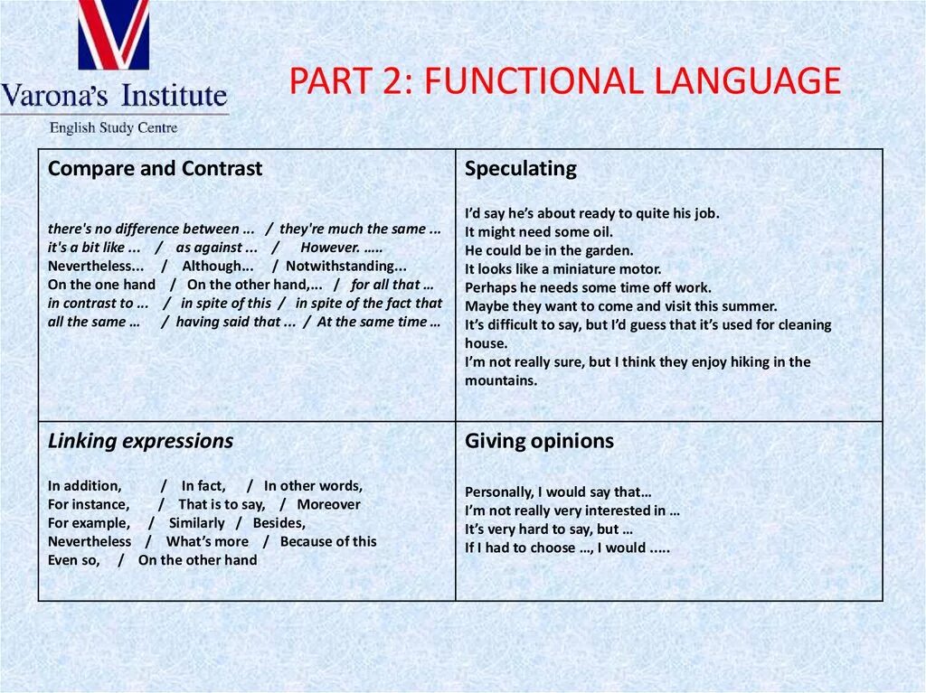 Cae speaking part 2. Фразы для speaking fce. cae speaking phrases. fce speaking part 2 useful phrases. fce speaking part 3 useful phrases.