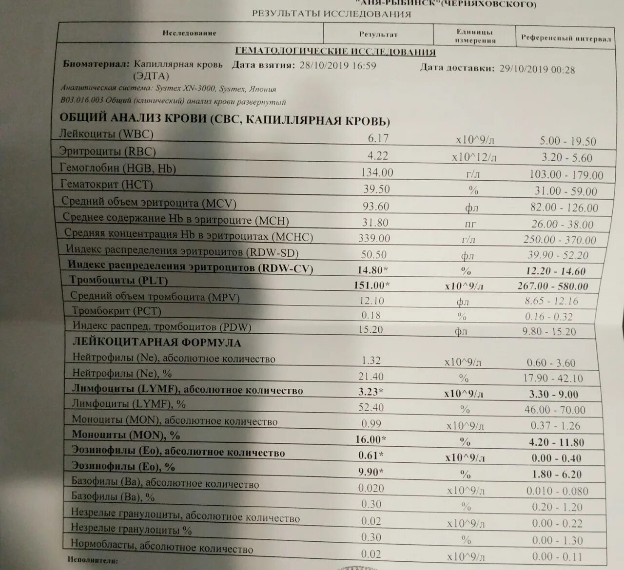 Показатели анализа крови расшифровка у новорожденных. Расшифровка анализа крови у новорожденного ребенка. Показатели в общем анализе крови для новорождённых. Клинический анализ крови у детей норма.