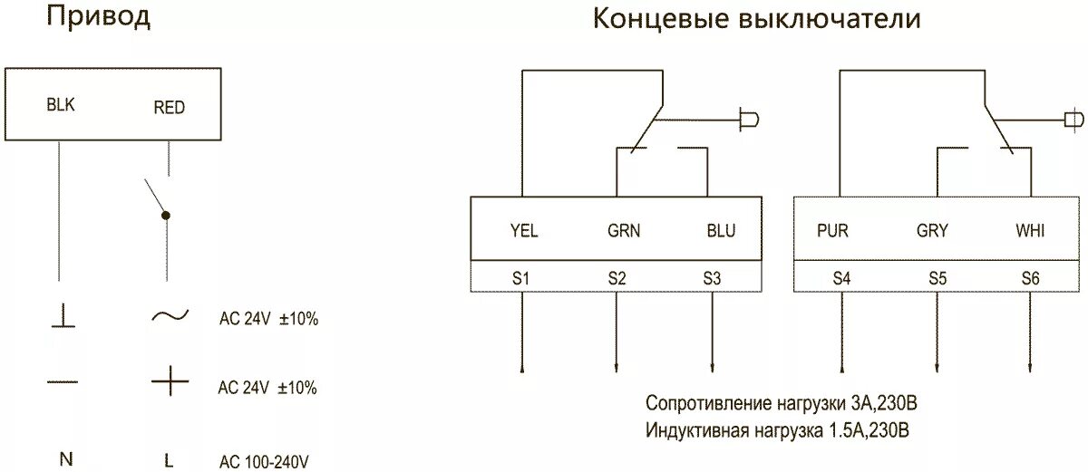 Заслонки регулирующие серии ЗР общепромышленного исполнения