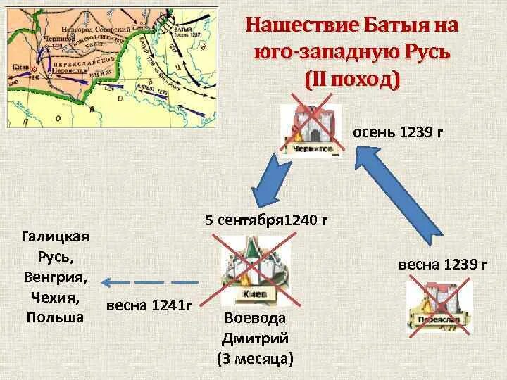 Поход Батыя на Юго-западную Русь. Второй поход Батыя 1239. Нашествие Батыя на Юго-западную Русь. 1239-1241 Нашествие на Юго западную Русь.