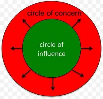 Your circle