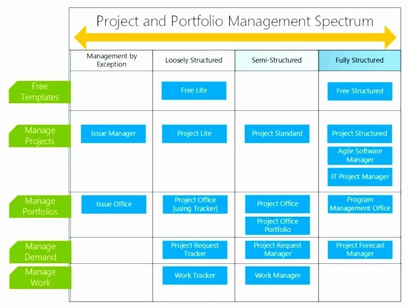 Шаблон управления проекта. Шаблон управления проектом. project management template. портфолио проектного менеджера. портфолио project manager.