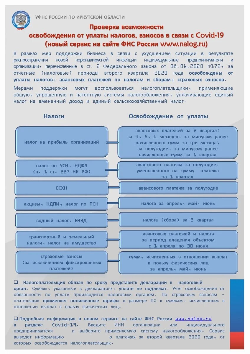 Освобождение ип от налогов. Освобождение от уплаты взносов. Освобождение от уплаты налога и страховых взносов. Налоги РФ. Освобождение от уплатоы налдога и страховых взнос.