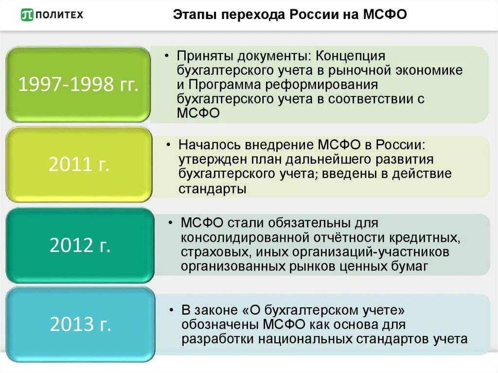 Отчетность мсфо организации. Этапы реформирования бухгалтерского учета в РФ. Этапы перехода на МСФО. Международные стандарты бухгалтерской отчетности. Международная система финансовой отчетности.