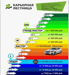 Карьерный рост в Greenway.