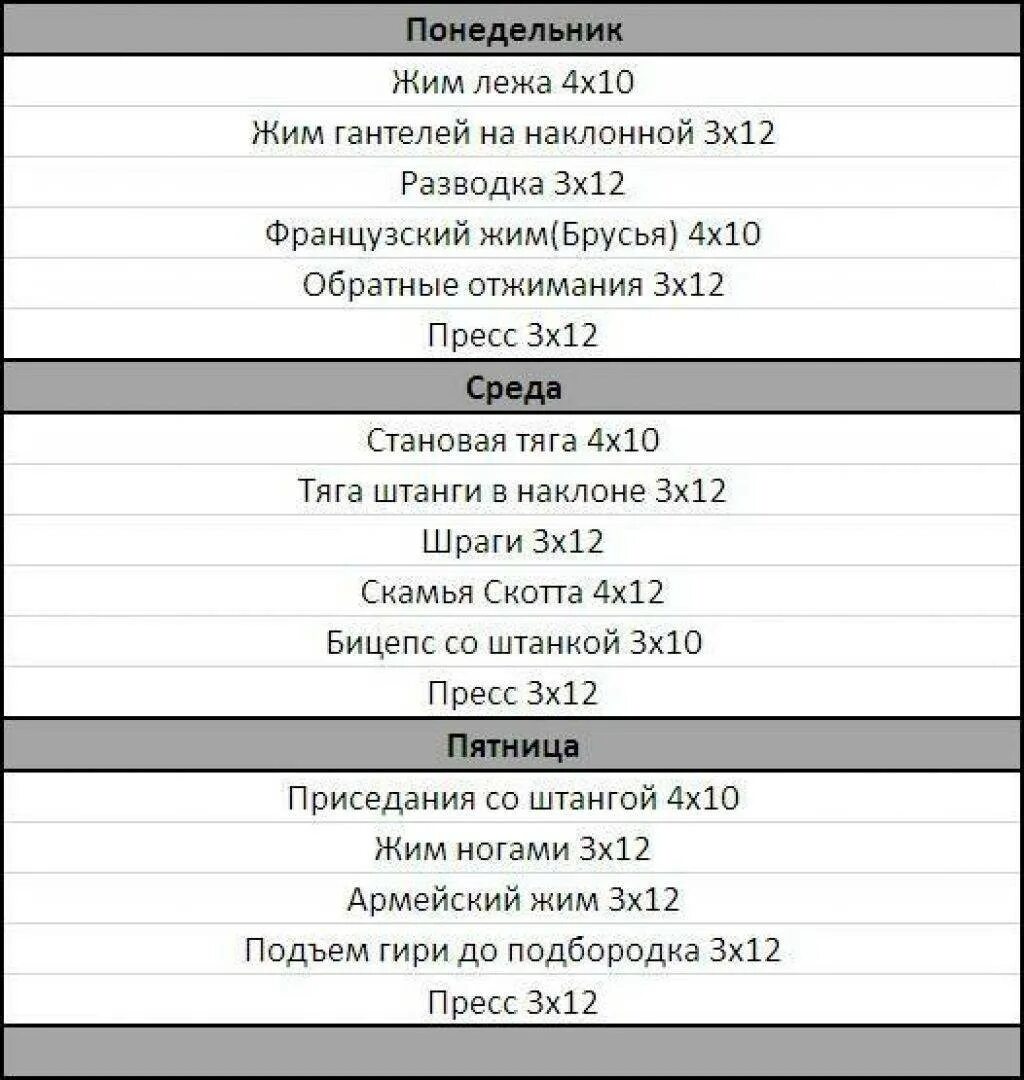 План качка. Программа упражнений в тренажерном зале для мужчин 3. План тренировки в тренажерном зале для мужчин для начинающих. Базовая программа тренировок в тренажерном зале для мужчин. Тренировочные программы в тренажерном зале мужчине.