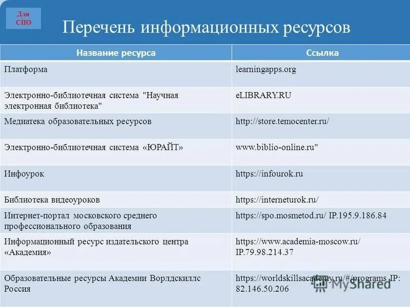 Что такое перечень. Перечень информационных ресурсов. Перечень электронных информационных ресурсов. Информационные ресурсы список. Перечень Защищаемые информационные ресурсы.