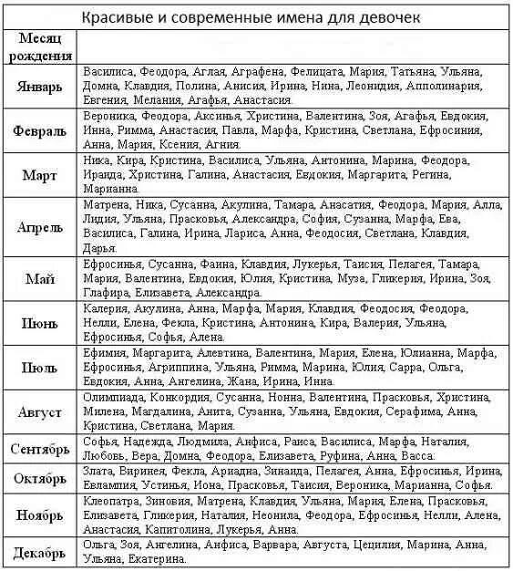День ангела апрель мужские имена. Имена в августе по церковному календарю для мальчика. Имена по святцам в августе для девочек церковному календарю. Имена мальчиков родившихся в июне по православному календарю. Имена для мальчиков в ноябре 2022.