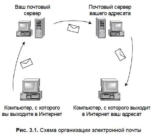 Типы программных платформ определяются почтовым сервером