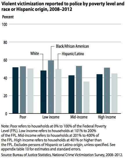 Level of violence. Лимб уровень ада. London crime map. Homicidios. London crime map.