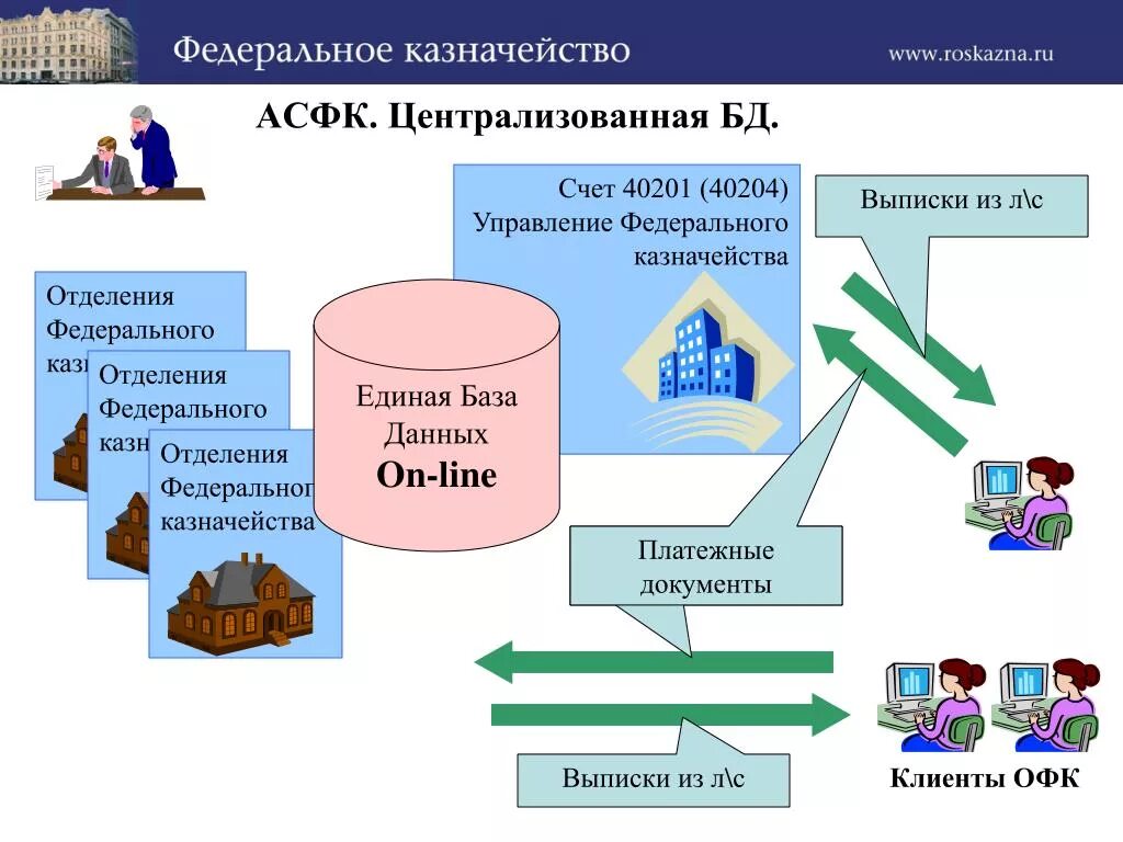 Автоматизированная система федерального казначейства. АСФК казначейство это. АСФК логотип. АСФК казначейство программа. Казначейство по управлению долгом