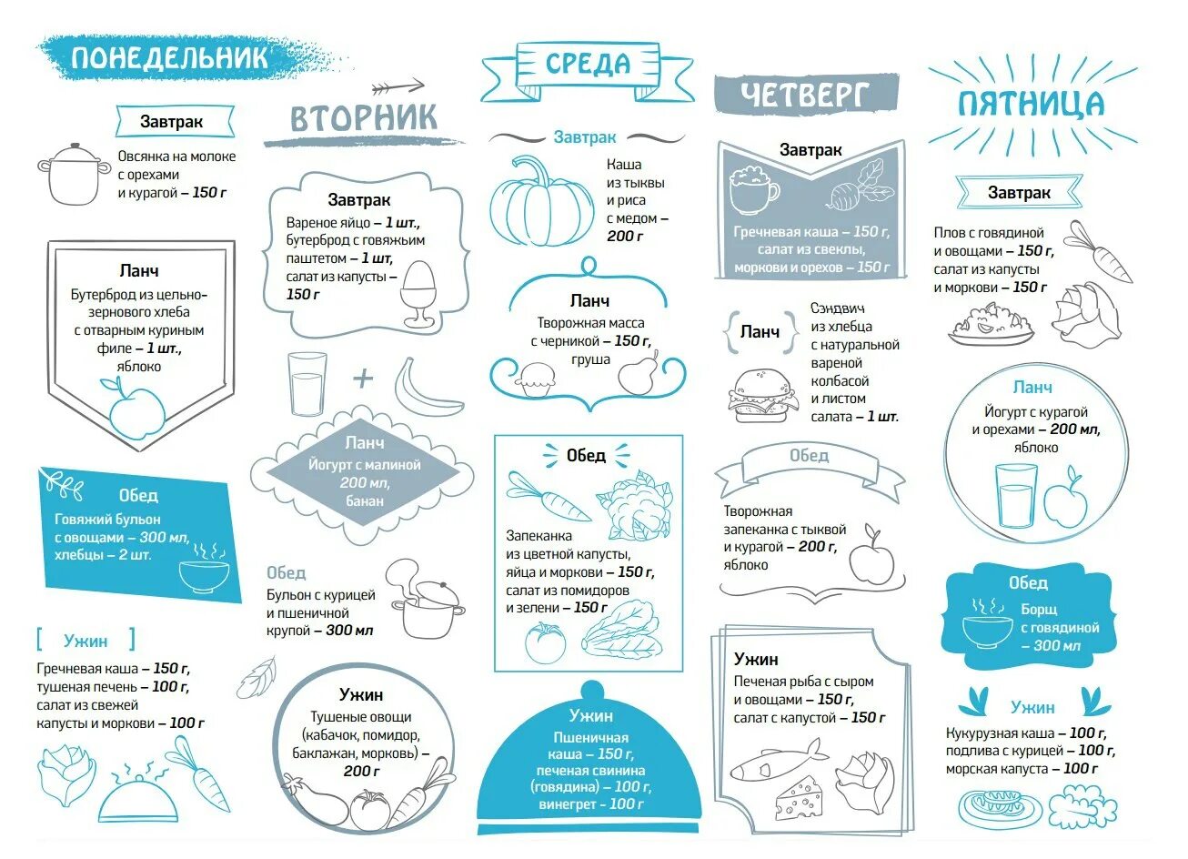 меню мальчика 10 лет. составление правильного рациона питания для школьника. примерное меню правильного питания для детей. рацион спортсмена подростка. правильное питание для ребенка 11 лет.