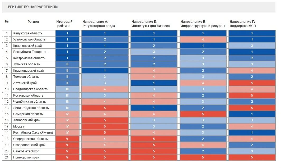 Национальный рейтинг россии. Национальный инвестиционный рейтинг субъектов РФ 2021. Национальный рейтинг инвестиционной привлекательности. Инвестиционный климат регионов РФ. Аси рейтинг инвестиционной привлекательности регионов.