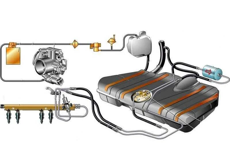 Схема топливной системы двигателя. Топливная система ваз 2110 инжектор. Как выглядит топливная система. Система питания двигателя внутреннего сгорания инжектор. Схема топливной системы ваз 2114 инжектор.