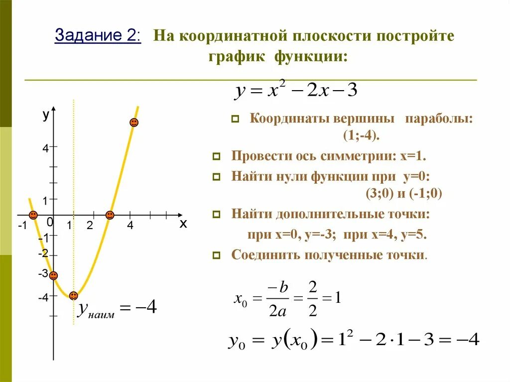 Построение графиков квадратичной функции. Квадратичная функция график парабола. Как строить график функции парабола. Решение квадратичной функции.