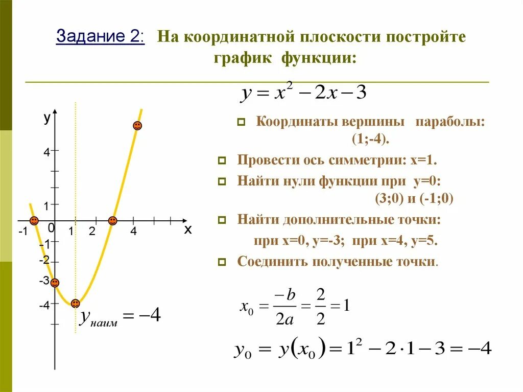 Построить параболу квадратичной функции. Построение графиков квадратичной функции. Квадратичная функция график парабола. Как строить график функции парабола. Решение квадратичной функции.