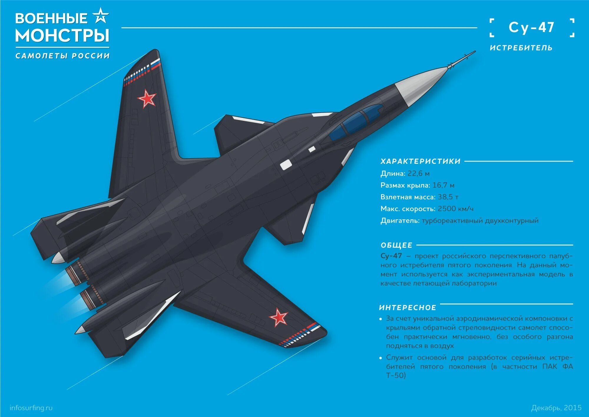 Истребители список. Самолет Беркут Су 47. Истребитель с обратным крылом Су-47 Беркут. Самолет с обратной стреловидностью крыла Су-47. Су-47 Беркут кабина.