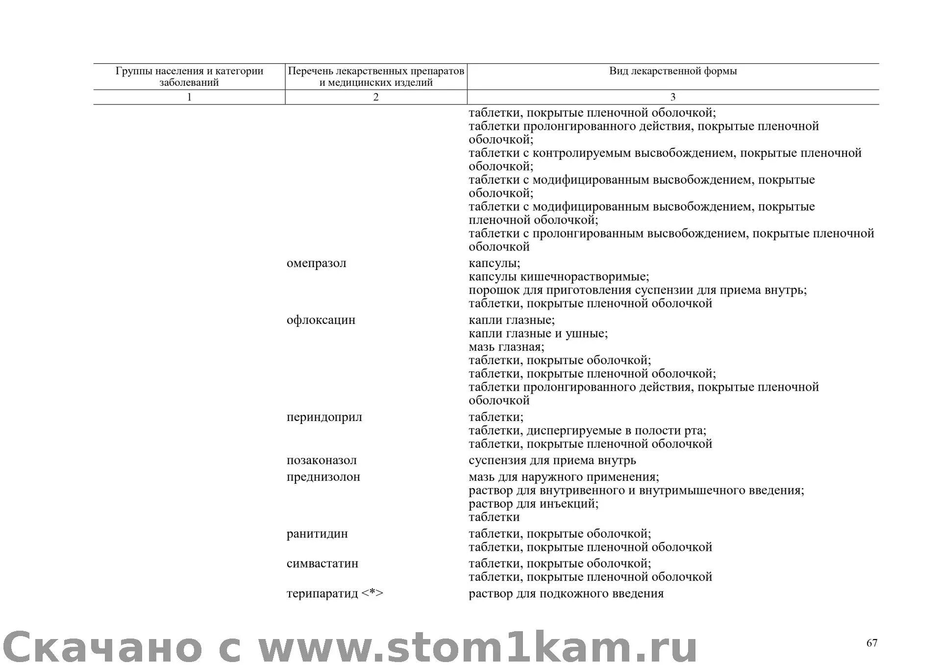 Заболевания для категории в. Перечень заболеваний для категории в. Перечень лекарств по рецепту группы. Медицинские изделия перечень. Категория группы в перечень болезней.