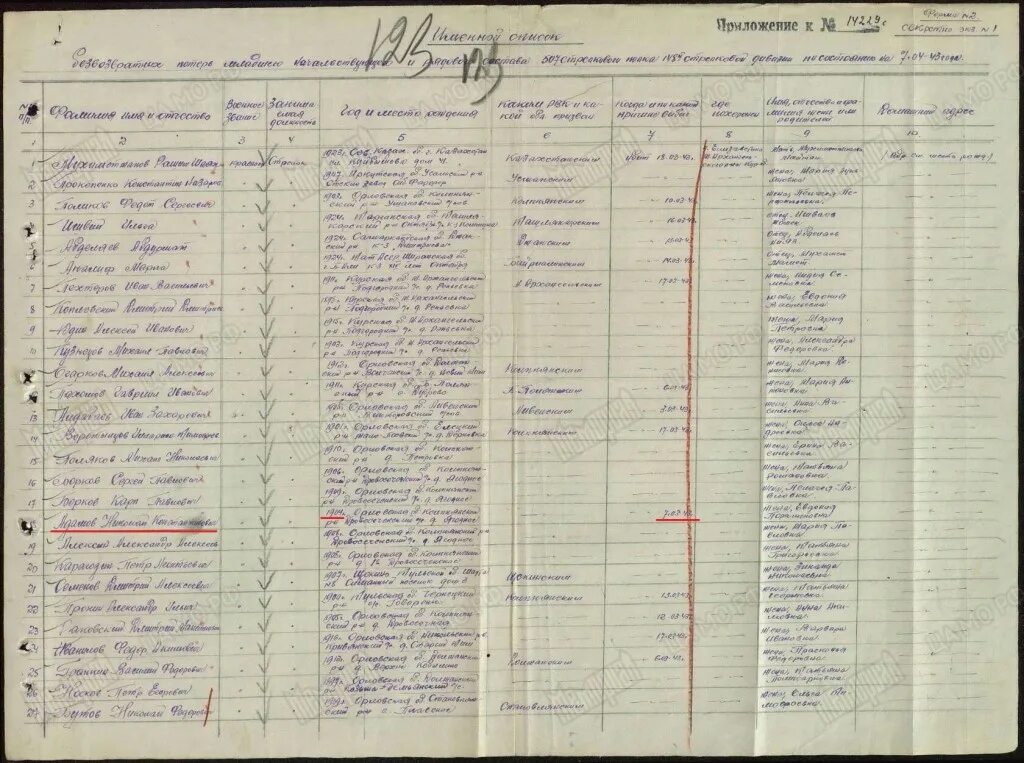 Сундырский рвк чувашская асср сундырский р-н. Список красноармейцев пропавших. Куда был призван. Погиб в годы вов петров. Повестка времен великой отечественной войны.