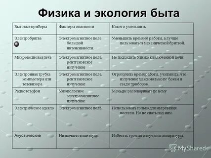 Физик экологии