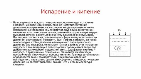 Мгновенное испарение
