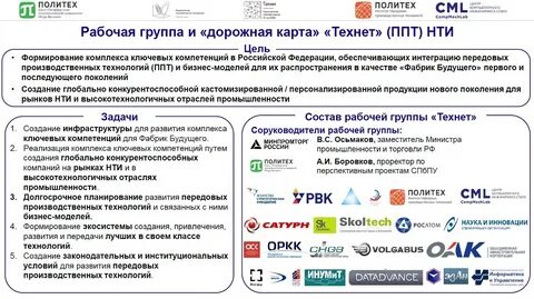 Дорожные карты высокотехнологичных направлений