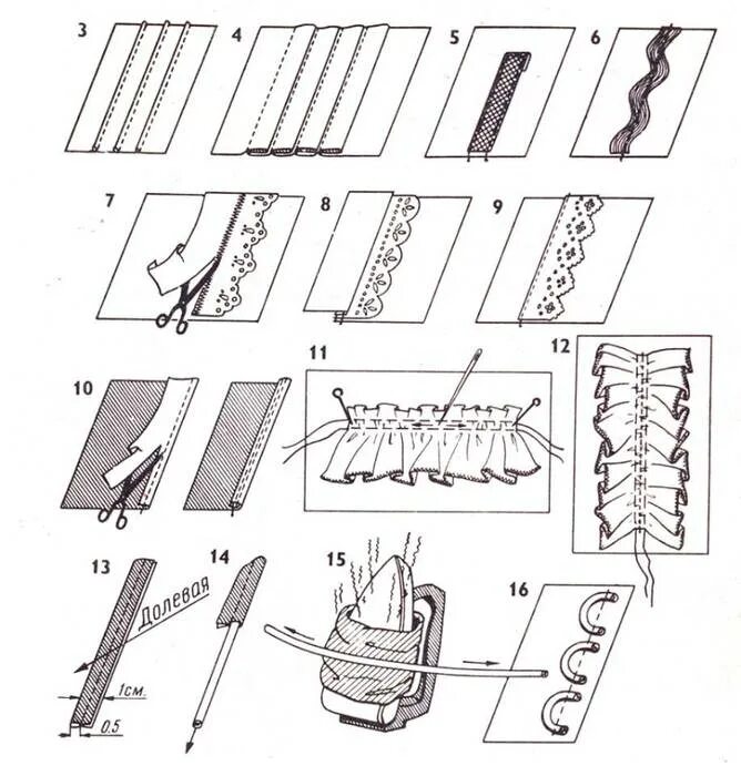 Соединения деталей швейных изделий. Схема обработки защипа. Схема складок узлы обработки. Сборочная схема обработки защипов. Шов защип схема.