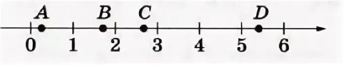 3 м равно 1 12