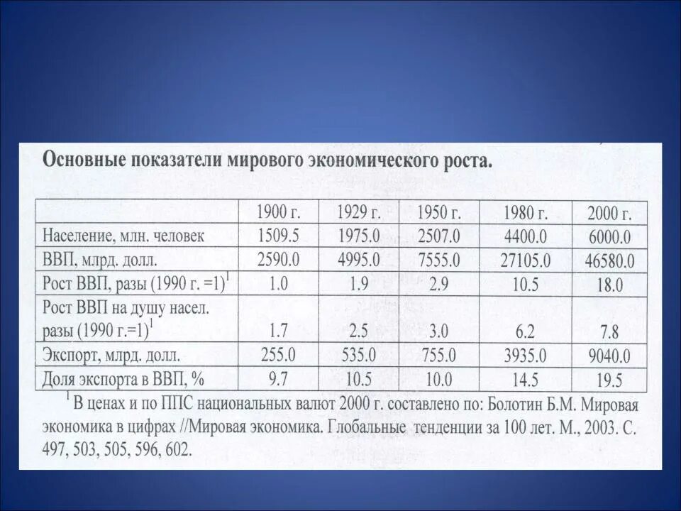 На земном шаре насчитывается более 2000 языков..