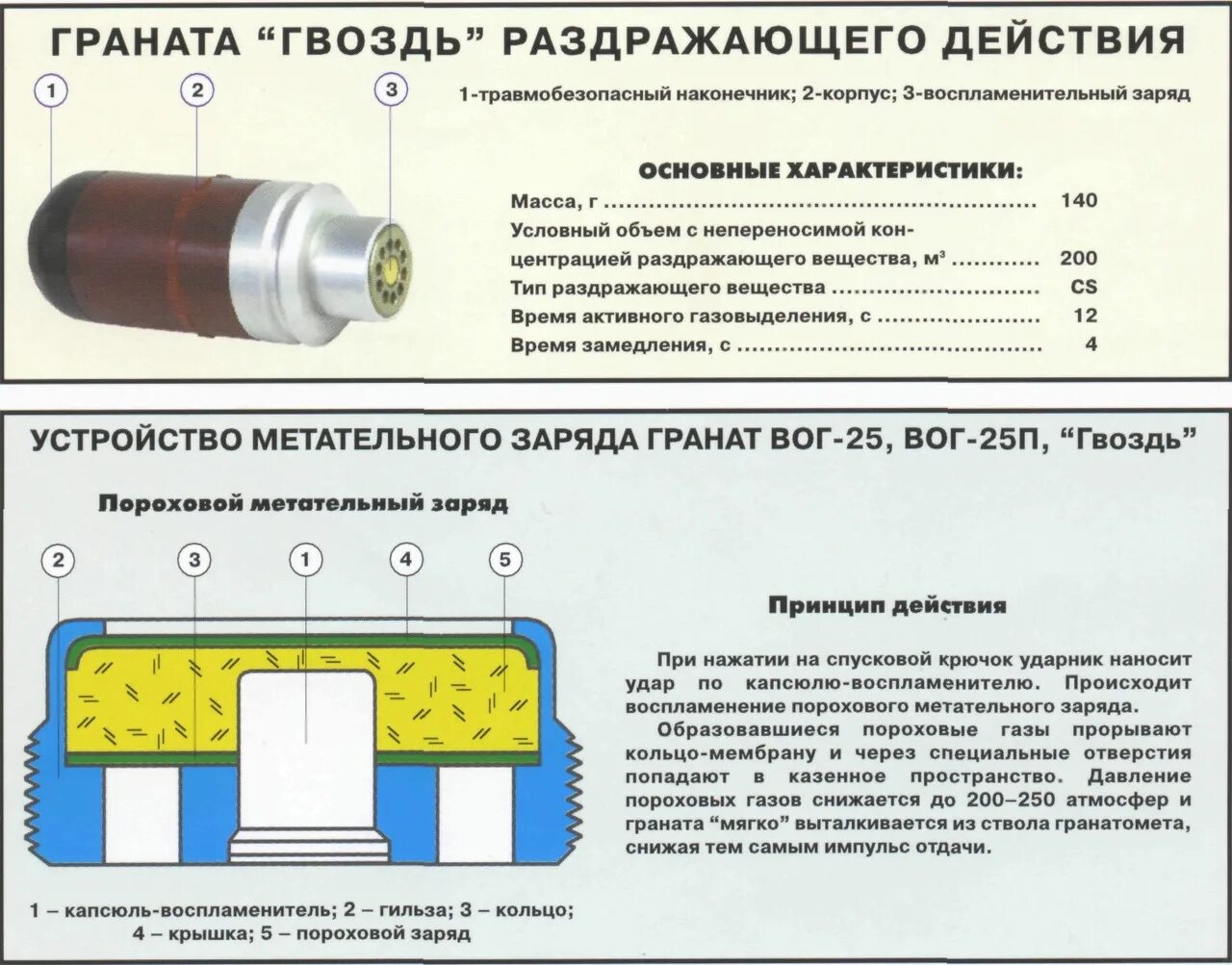 Специальные средства раздражающего