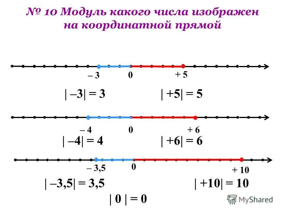 1 10 17 на координатной прямой