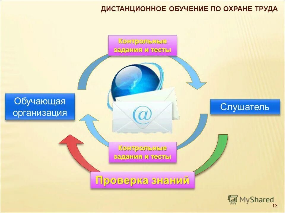 основы техники безопасности при медицинской реабилитации. техника безопасности в медицине. требования ратника в области охраны труда. охрана труда и техника безопасности в медицинских учреждениях. охрана труда в лечебном учреждении.