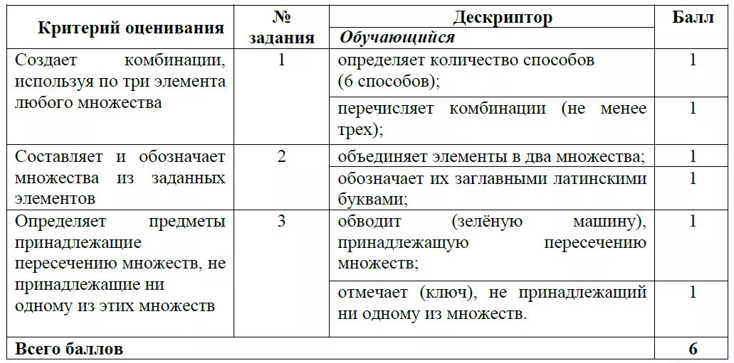 Критериальное оценивание на уроках математики. Критериальное оценивание на уроках математики
