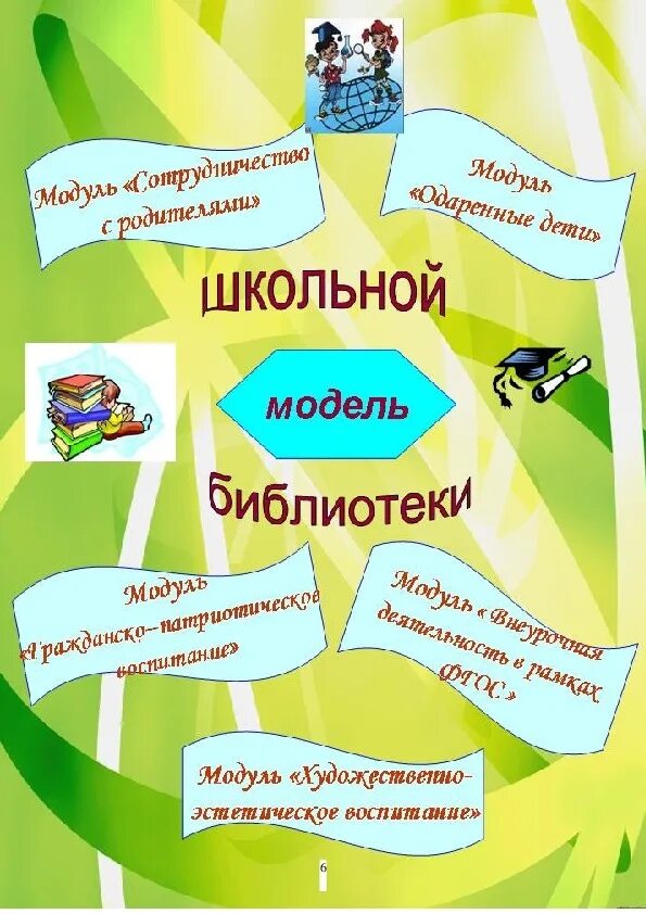 Работа школьной библиотеки. Что такое месячник библиотека. Мероприятия в школьной библиотеке. План школьной библиотеки.