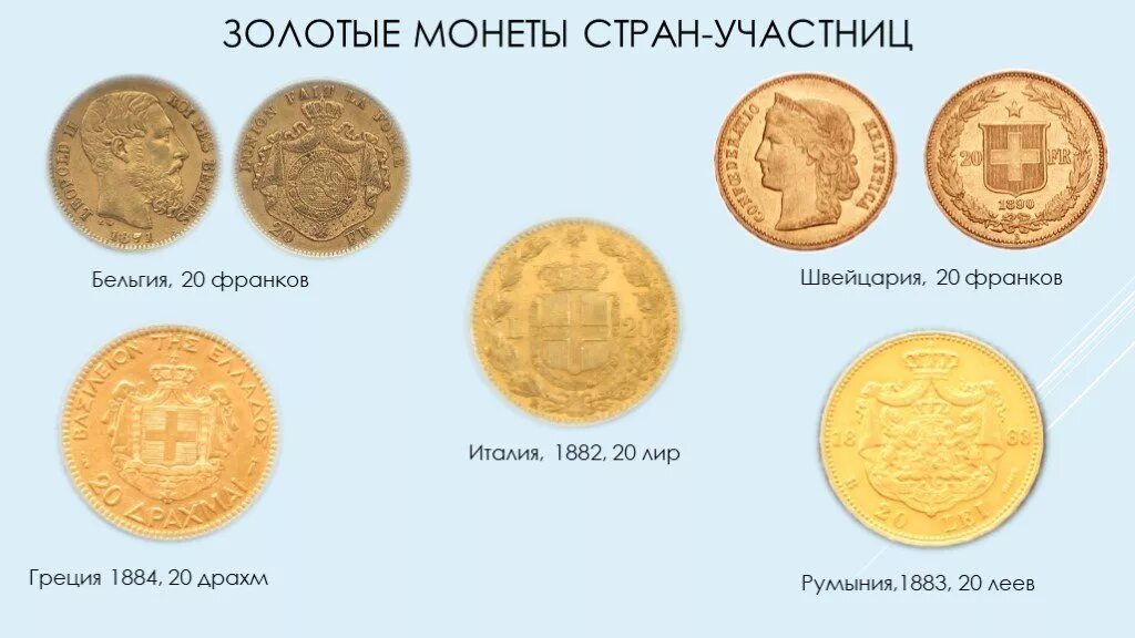 Каталог золотых монет. Латинский монетный союз империал. латинский валютный союз. золотые монеты стран участниц. монеты латинского монетного союза.
