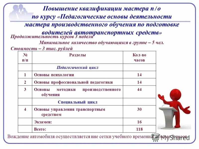 Повышение квалификации водителей. Мастер производственного обучения в колледже. Требования к мастеру производственного обучения. Мастер производственного обучения переподготовка. Мастер обучения 3