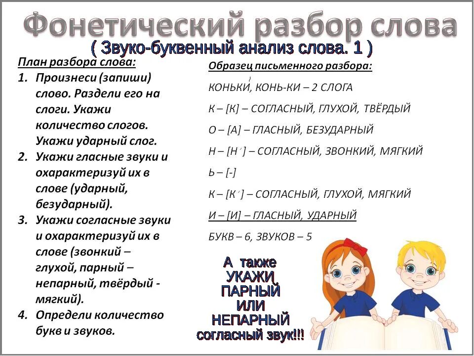 Понимала разбор. Схема фонетического разбора. Разборы слов в русском языке. Виды разборов в русском языке. Цифры разборов.