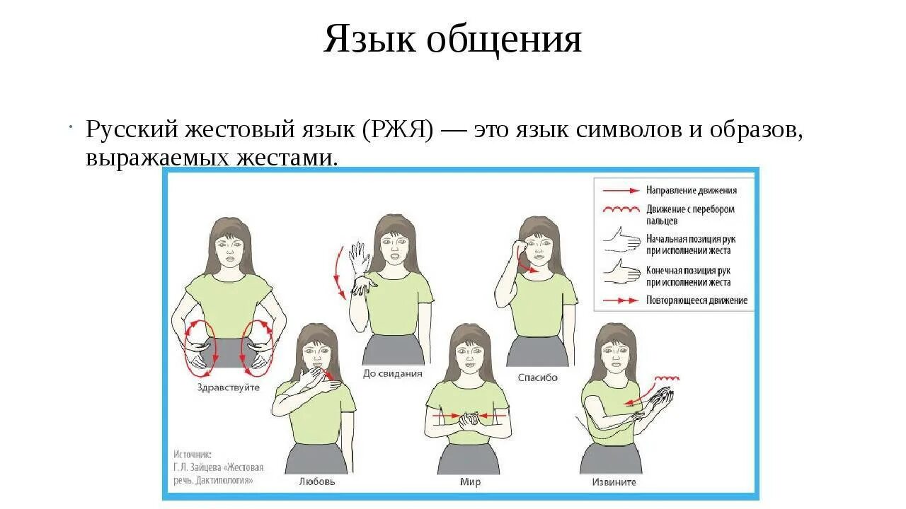 Язык жестов. Жестовый язык. Жестовая речь. Язык жестов глухонемых русский. Русские жесты глухонемых