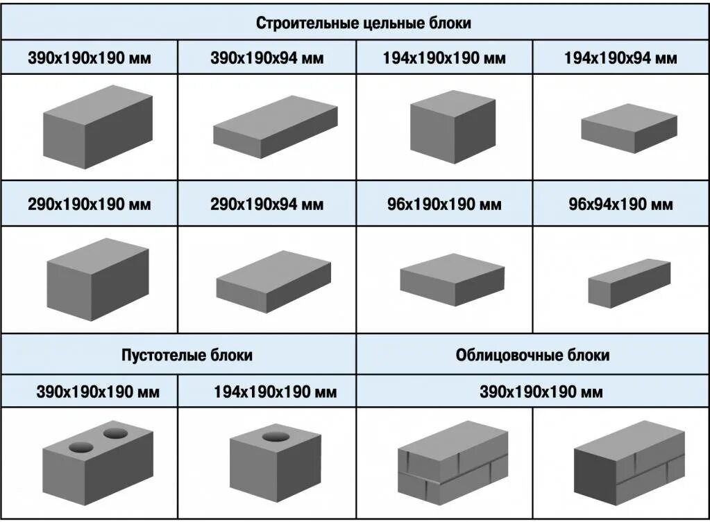 Размер полублока. Блоки керамзитобетонные КБ 4.2.5.08. Размер блока керамзитобетона. Керамзитобетонные блоки толщиной 200мм. Керамзитобетонные блоки Размеры.