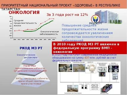 Федеральные приоритетные проекты